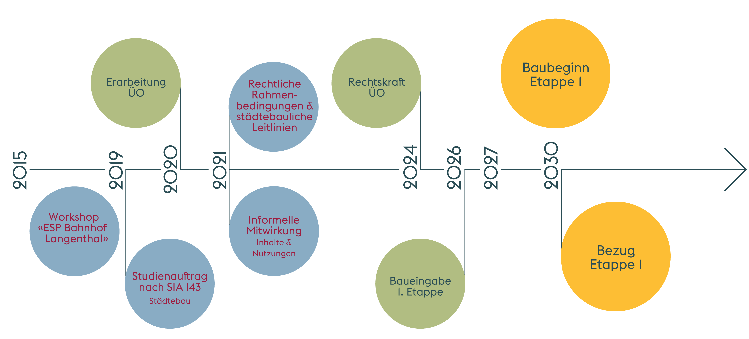 NEU_Timeline_korrigiert