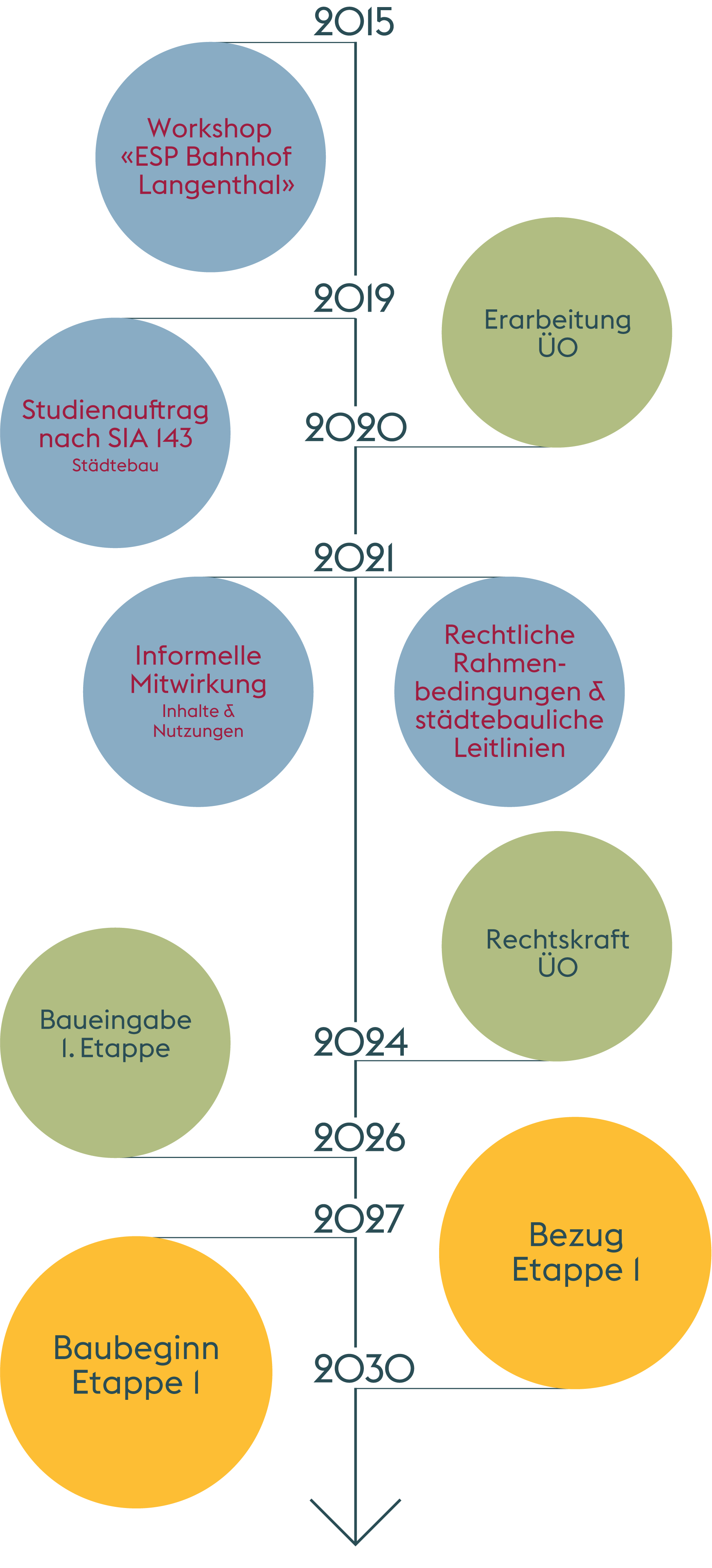 NEU_Timeline_korrigiert_hoch